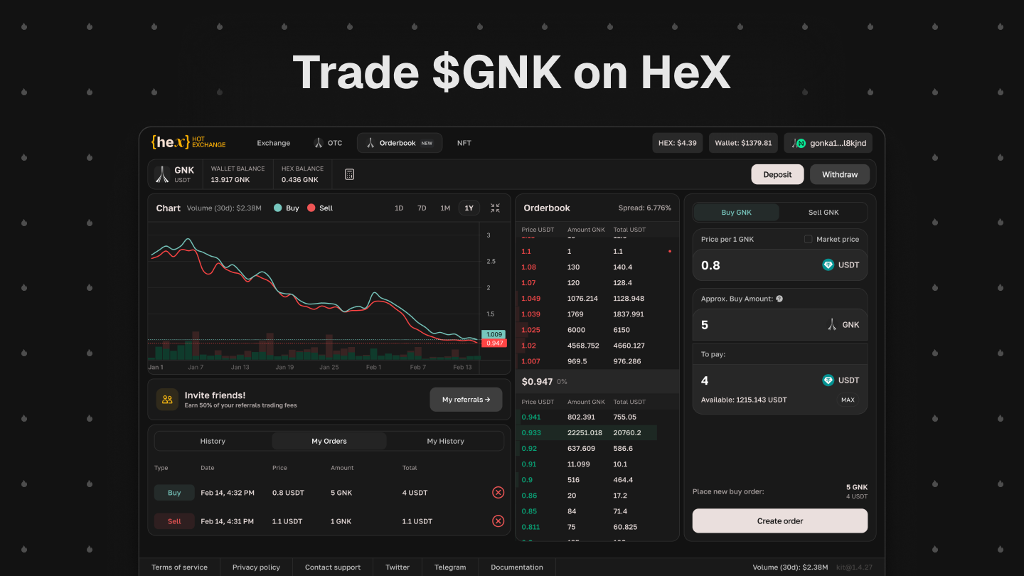 Интерфейс торговли токеном $GNK Gonka на бирже HeX: живой график, ордербук, ордера на покупку/продажу, баланс кошелька и объем за 30 дней $2.38M — скриншот децентрализованной торговли Gonka на платформе HeX на базе HOT.